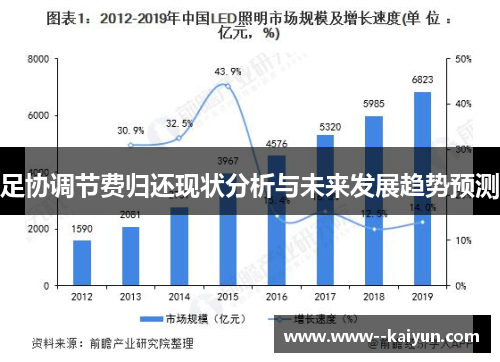 足协调节费归还现状分析与未来发展趋势预测
