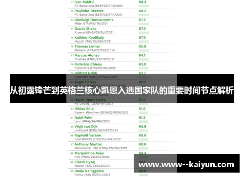 从初露锋芒到英格兰核心凯恩入选国家队的重要时间节点解析