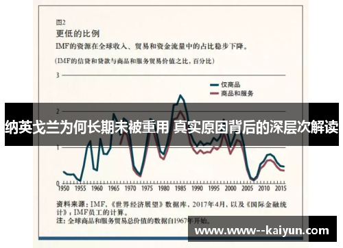 纳英戈兰为何长期未被重用 真实原因背后的深层次解读