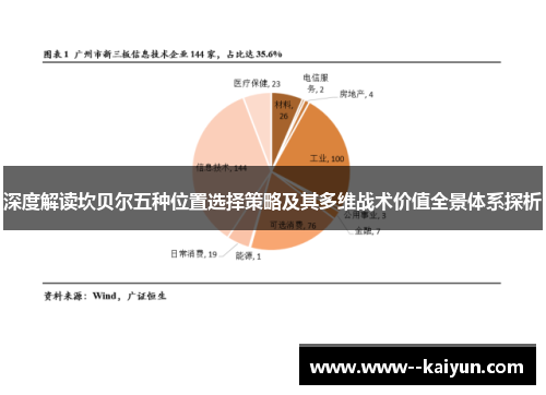 深度解读坎贝尔五种位置选择策略及其多维战术价值全景体系探析