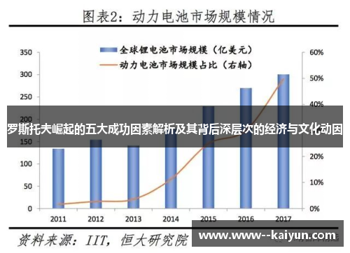 罗斯托夫崛起的五大成功因素解析及其背后深层次的经济与文化动因