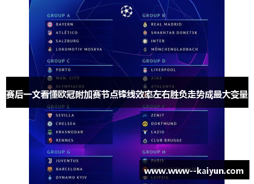 赛后一文看懂欧冠附加赛节点锋线效率左右胜负走势成最大变量